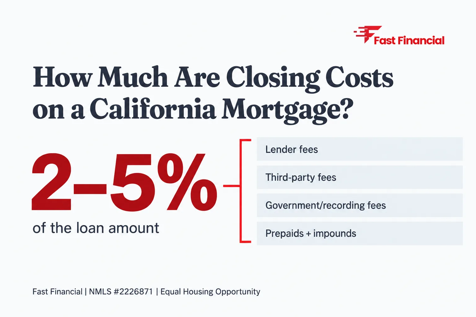 How Much Are Closing Costs on a California Mortgage? — cover