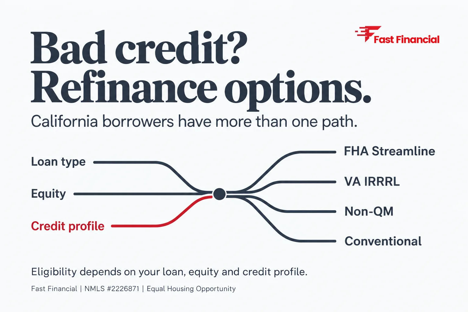 Can You Refinance with Bad Credit? Your California Options Explained — cover