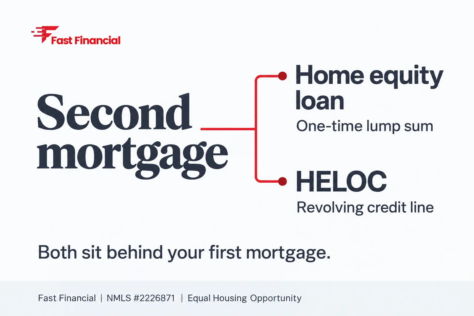 Second Mortgage vs. Home Equity Loan: What's the Difference? — cover