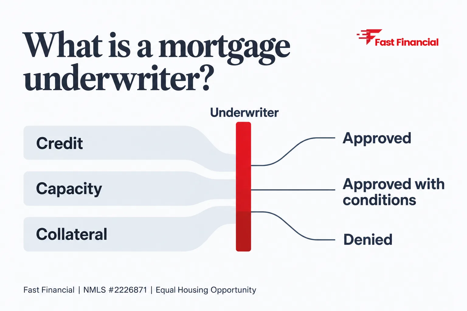 What Is a Mortgage Underwriter — and Why They Control Your Loan Approval — cover