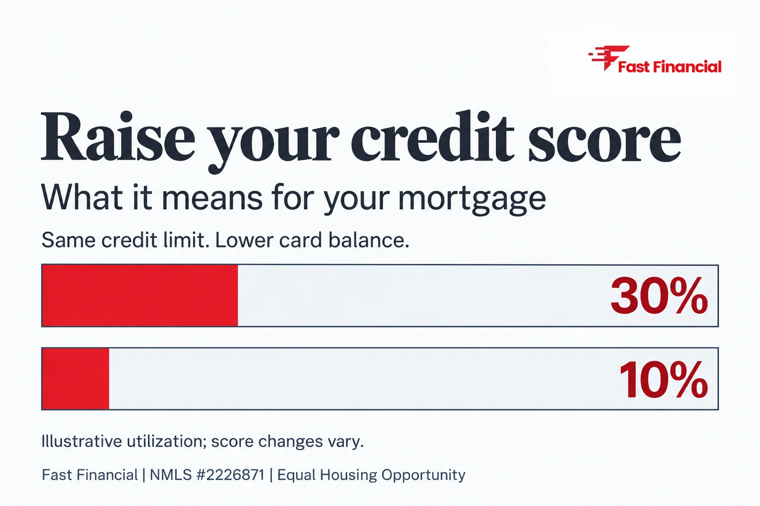 How to Raise Your Credit Score Fast — and What That Means for Your Mortgage — cover