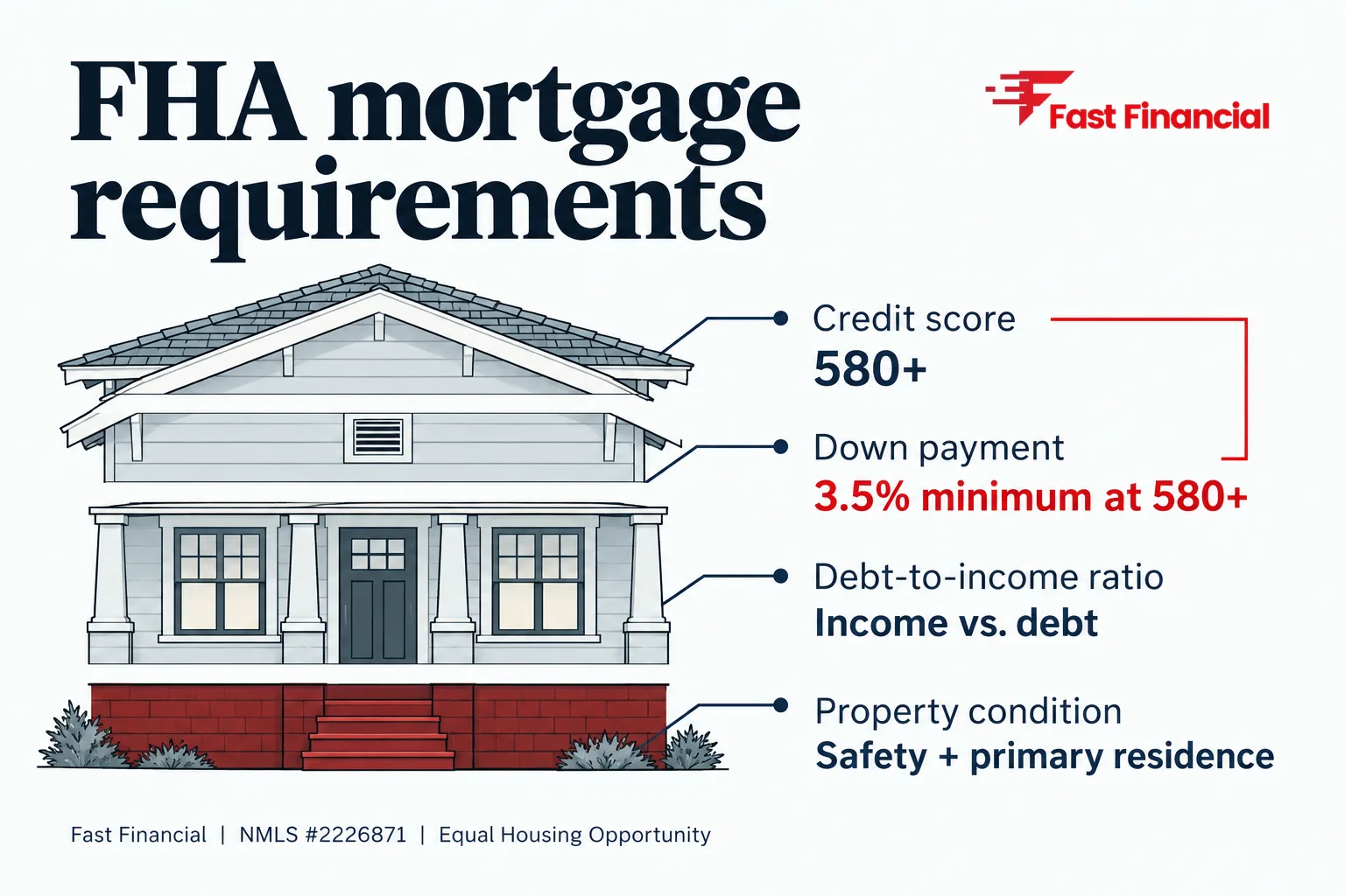 FHA Mortgage Requirements: What You Need to Qualify — cover