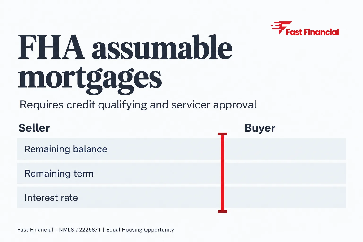 FHA Assumable Mortgage Requirements: What Buyers Need to Know — cover