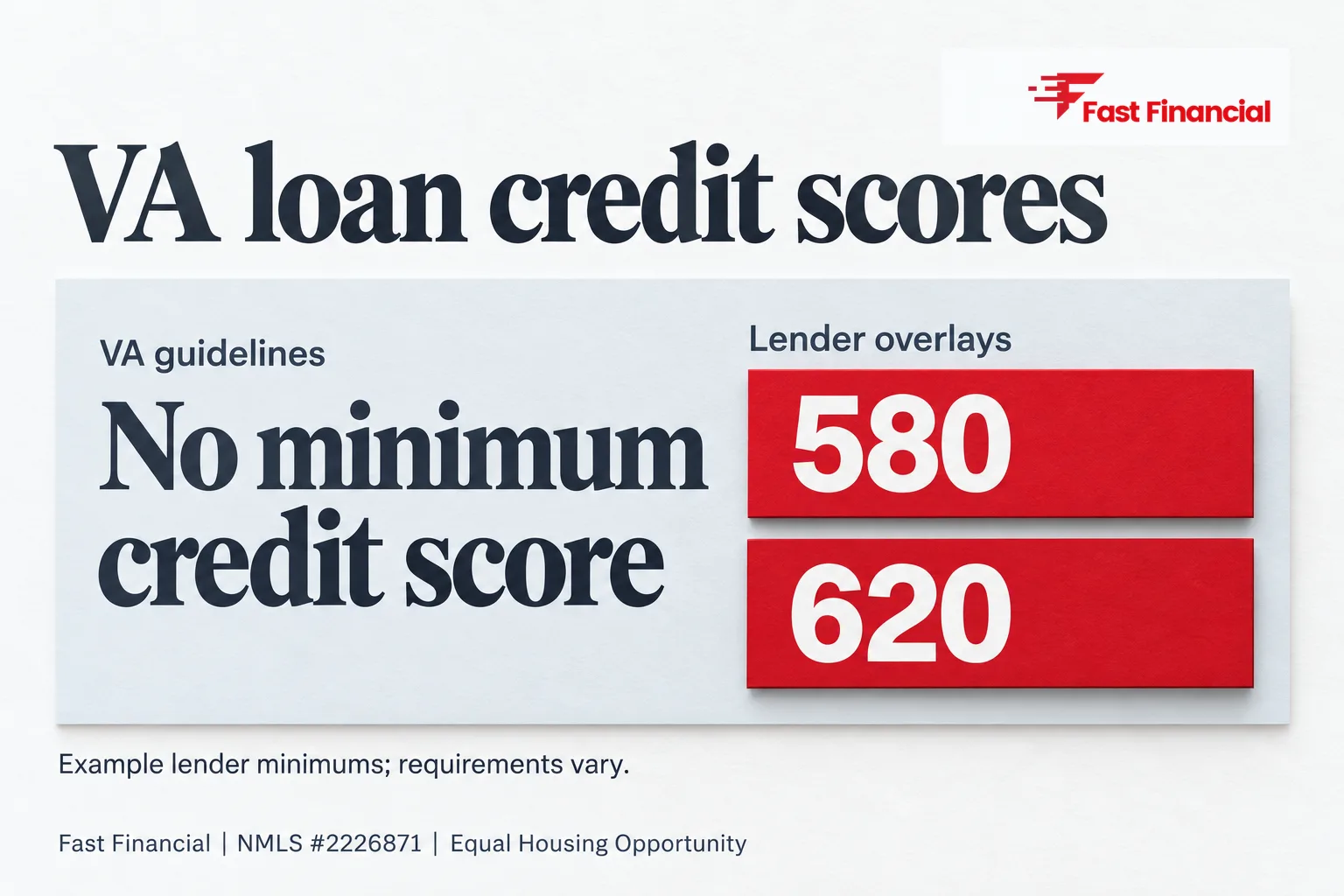 Minimum Credit Score for a VA Loan: What Lenders Actually Require — cover