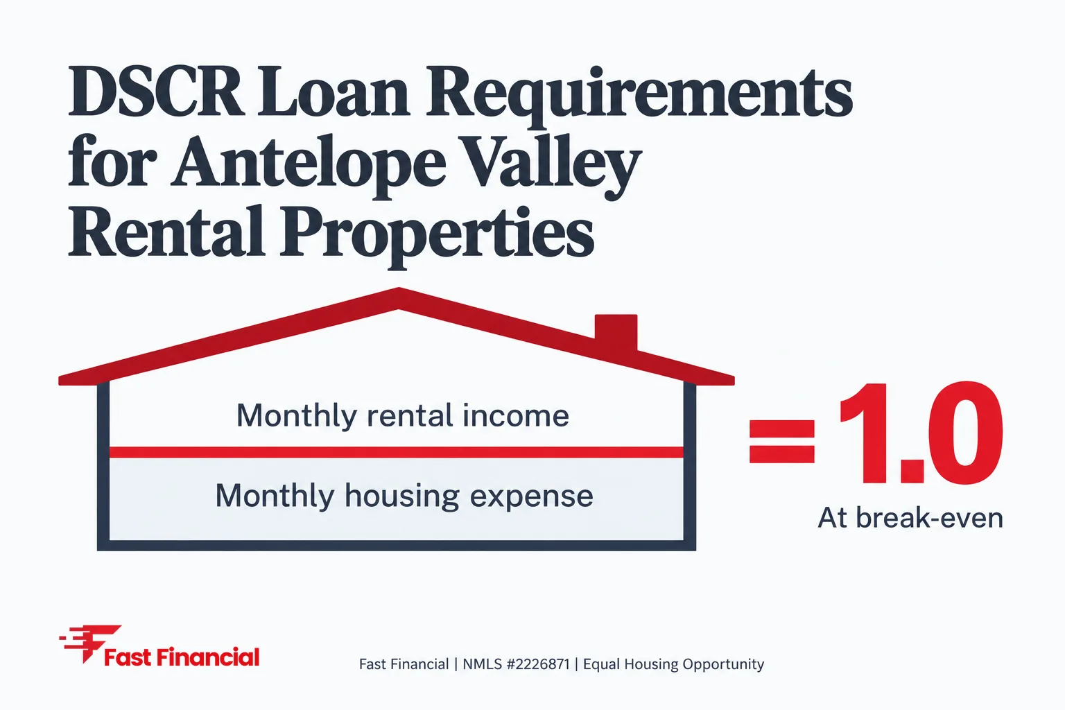 DSCR Loan Requirements for Antelope Valley Rental Properties — cover