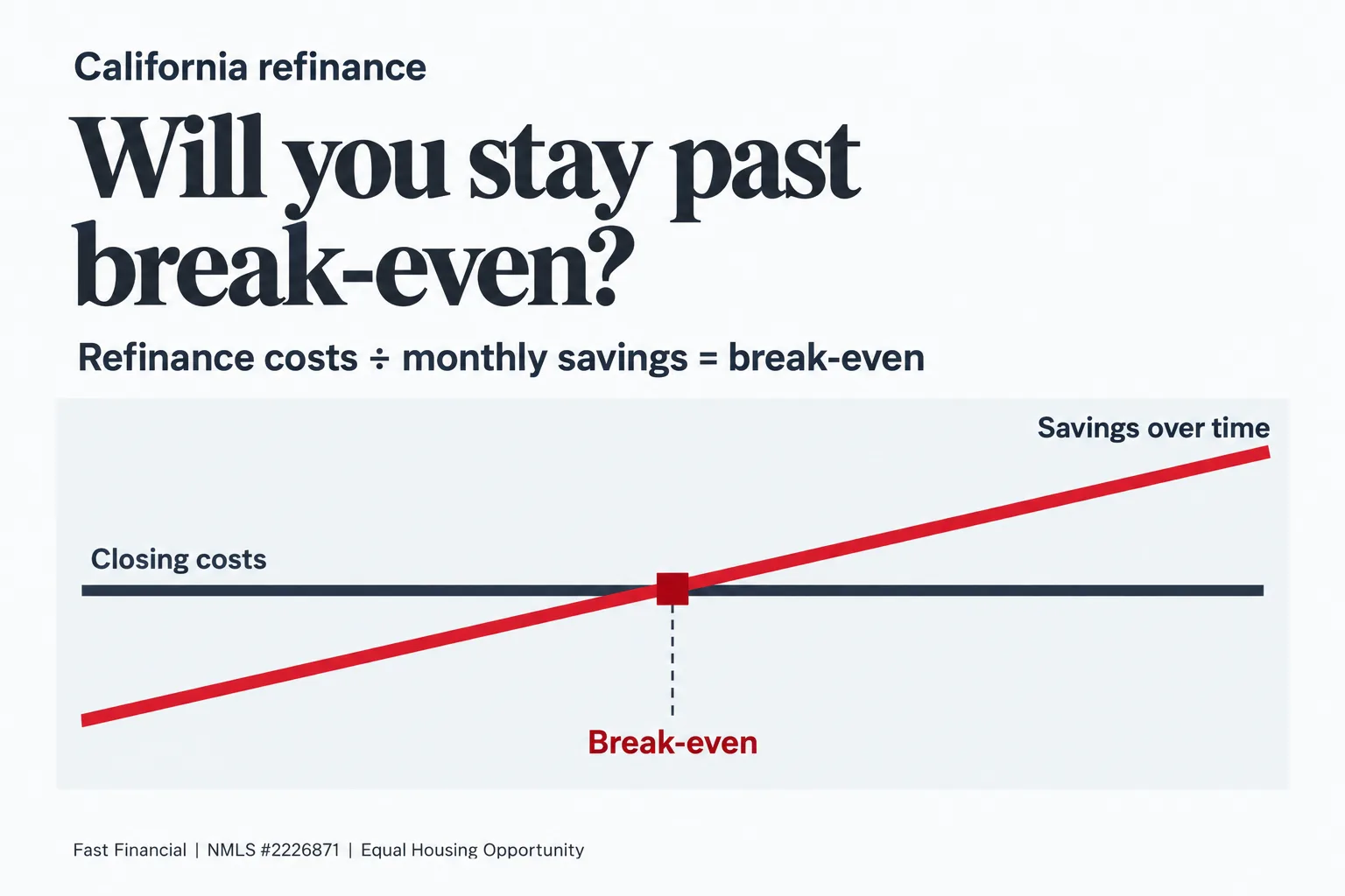 When Does It Make Sense to Refinance Your Mortgage in California? — cover