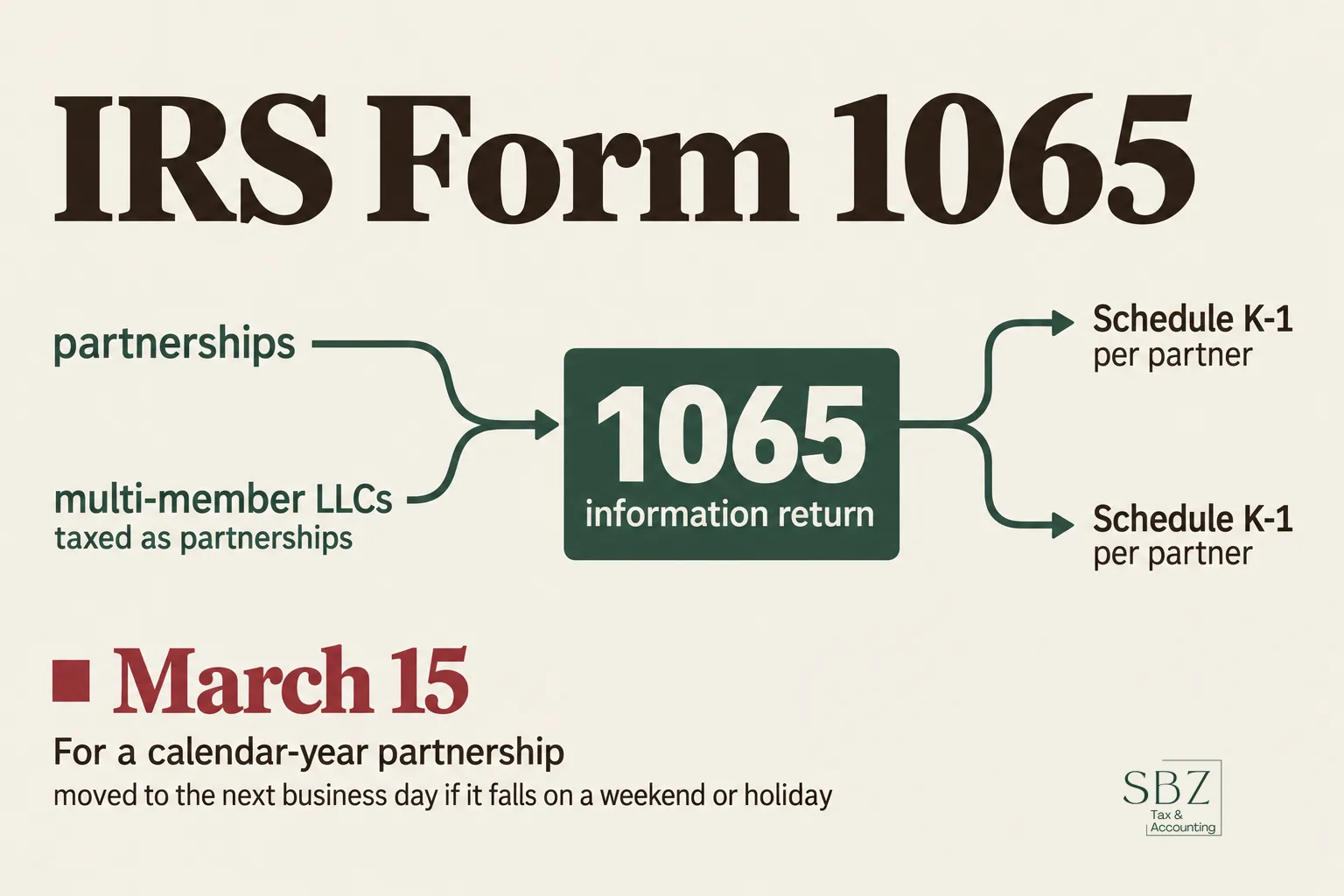 IRS Form 1065: Who Files It, What's On It, and When It's Due — cover