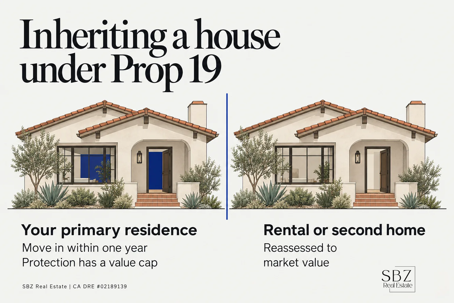 Inheriting a House in California Under Prop 19: What Changes and What to Do Next — cover