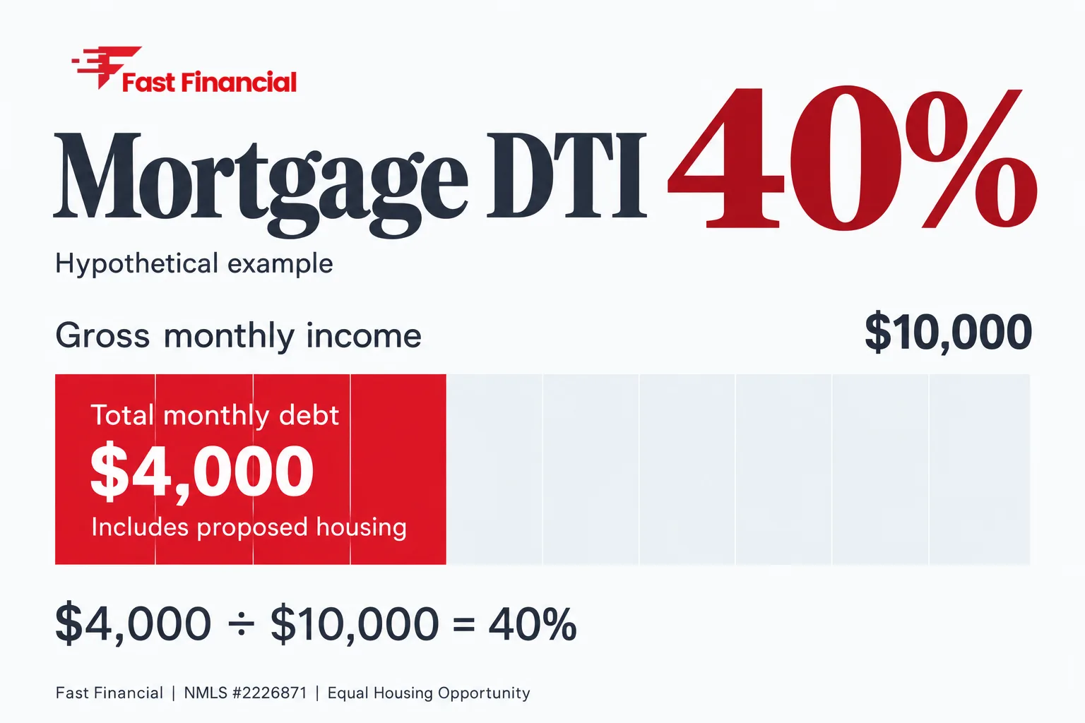 Debt-to-Income Ratio for a Mortgage: How to Calculate It and What Lenders Allow — cover