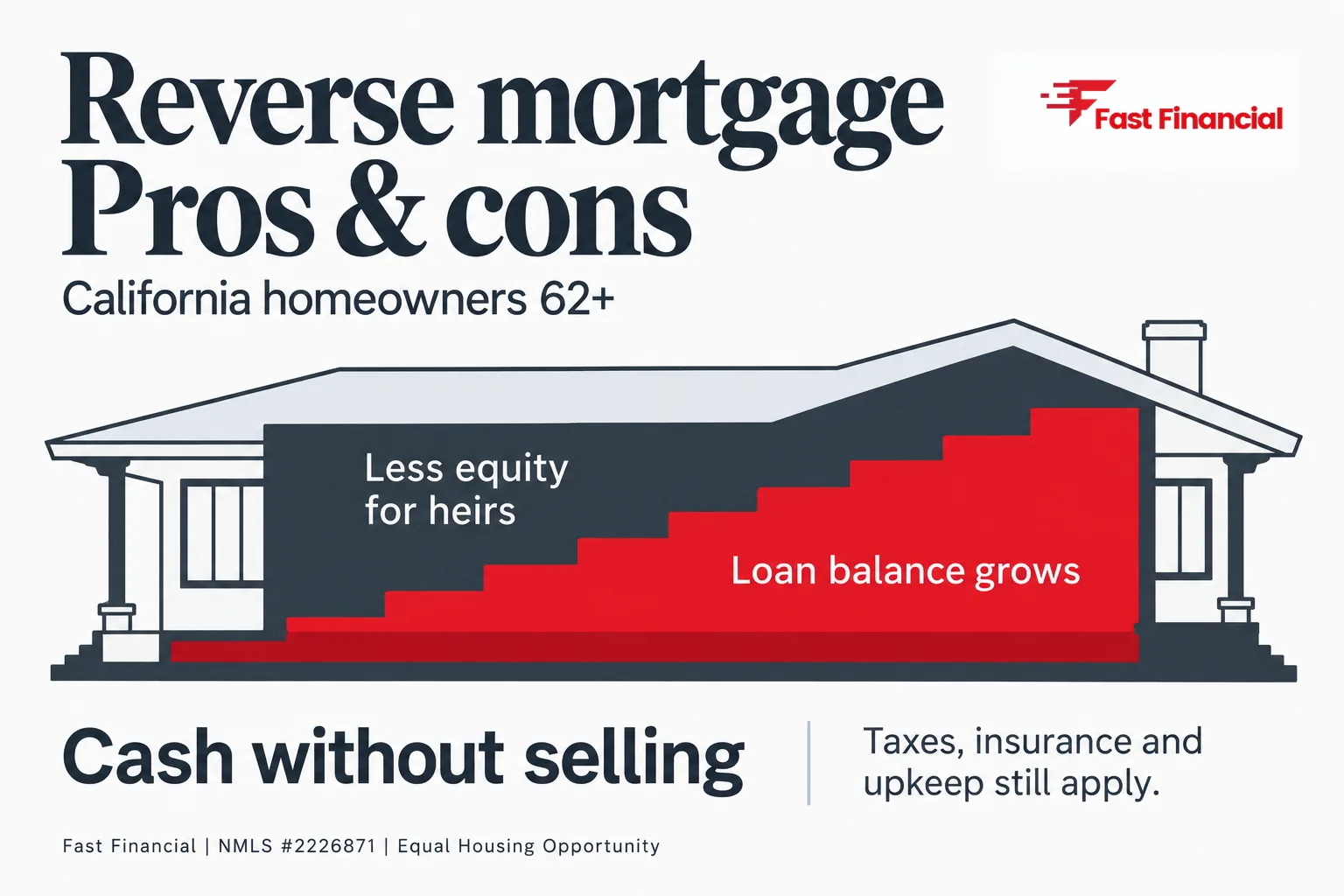 Reverse Mortgage Pros and Cons: What California Homeowners 62+ Should Weigh — cover