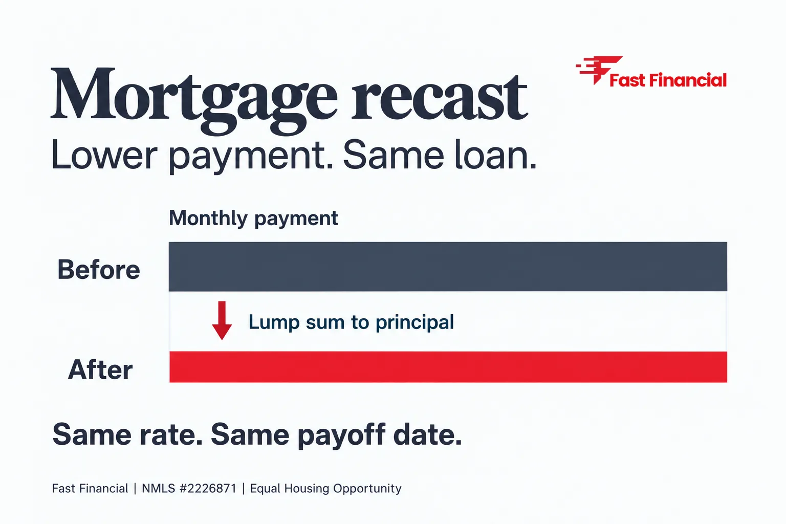 What Is Recasting a Mortgage? How a Recast Works and When It Makes Sense — cover