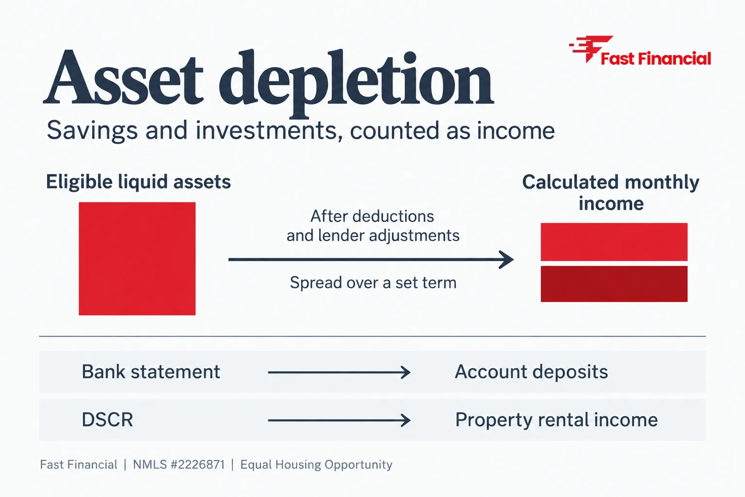 Asset Depletion Mortgage Loan: Who It Fits and How It Compares to Other Non-QM Options — cover