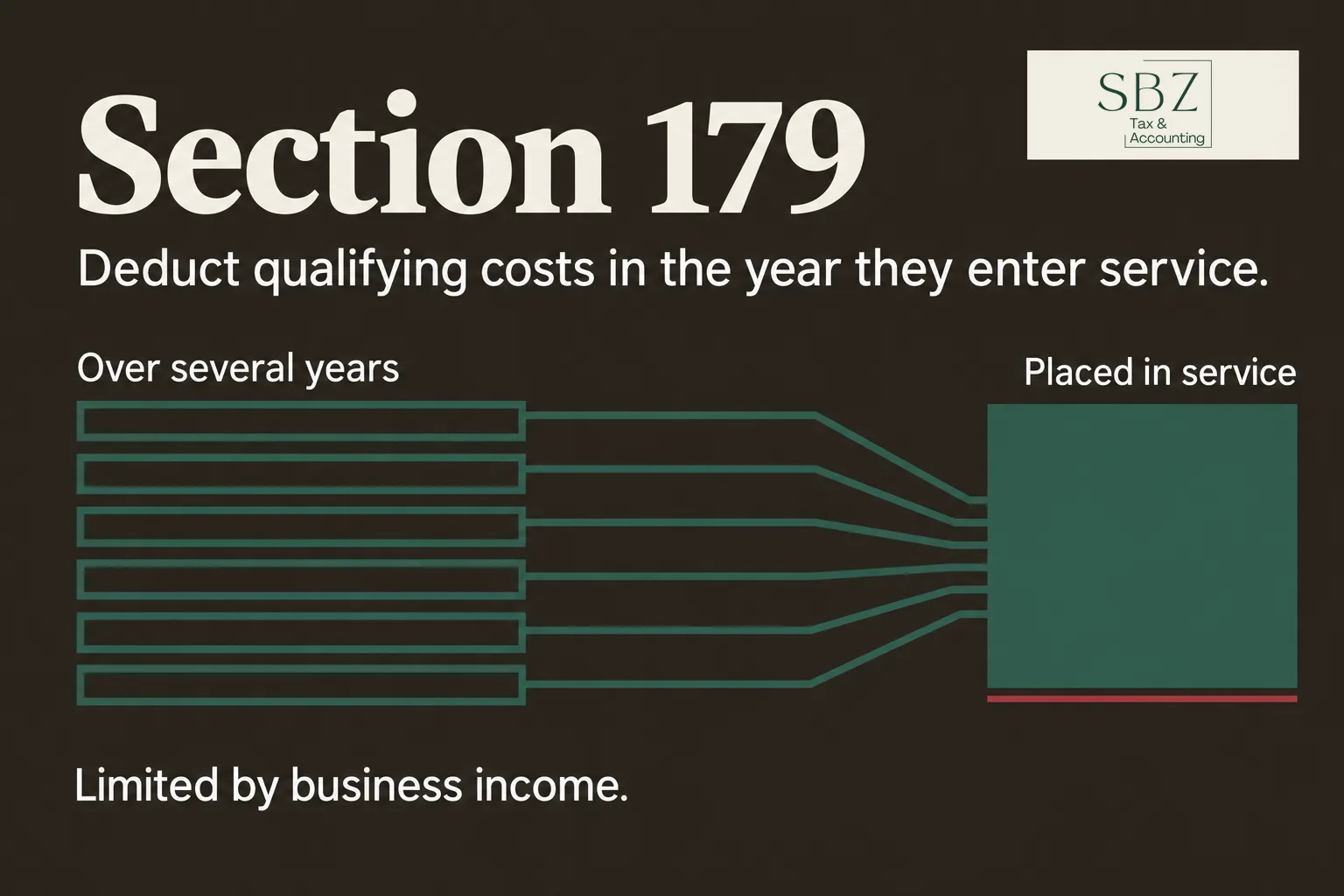 Section 179 Deduction: How It Works, What Qualifies, and the Current Limits — cover