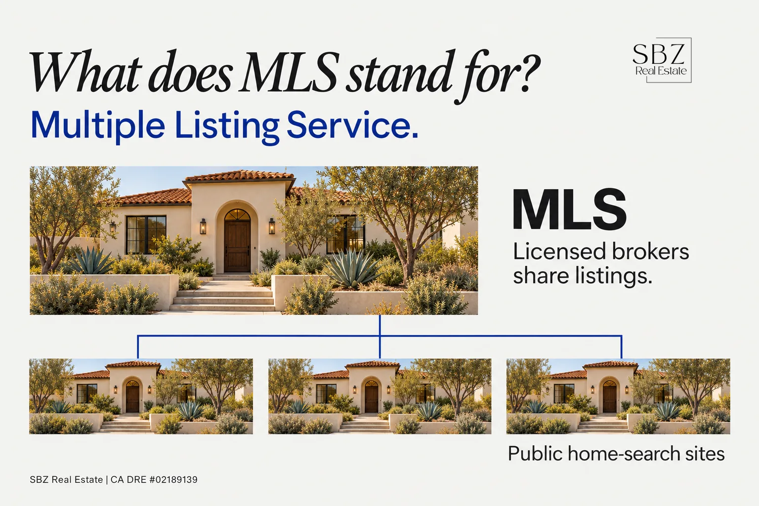 What Does MLS Stand For in Real Estate? A Local Broker Explains — cover