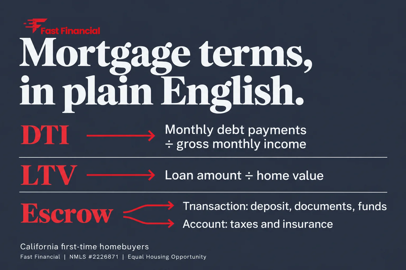 Mortgage Terms Every California First-Time Homebuyer Should Know — cover
