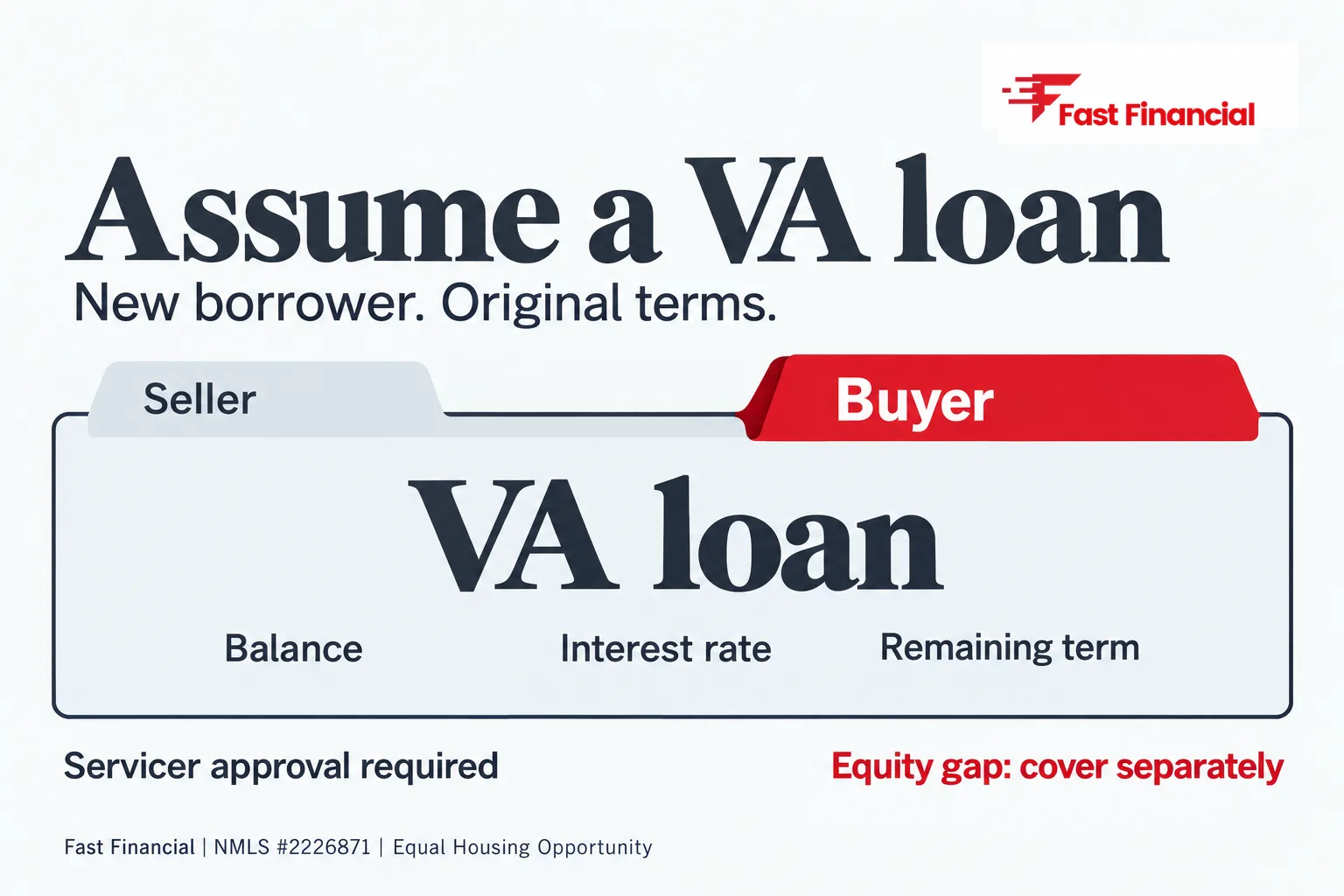 How to Assume a VA Loan: Steps, Costs, Timeline, and Who Qualifies — cover