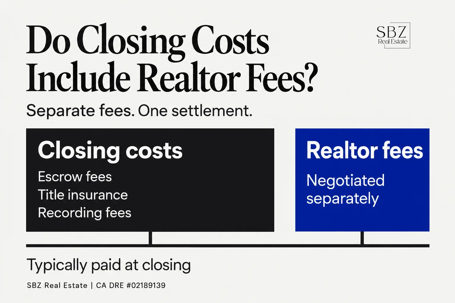 Do Closing Costs Include Realtor Fees? How Commissions Work in California — cover
