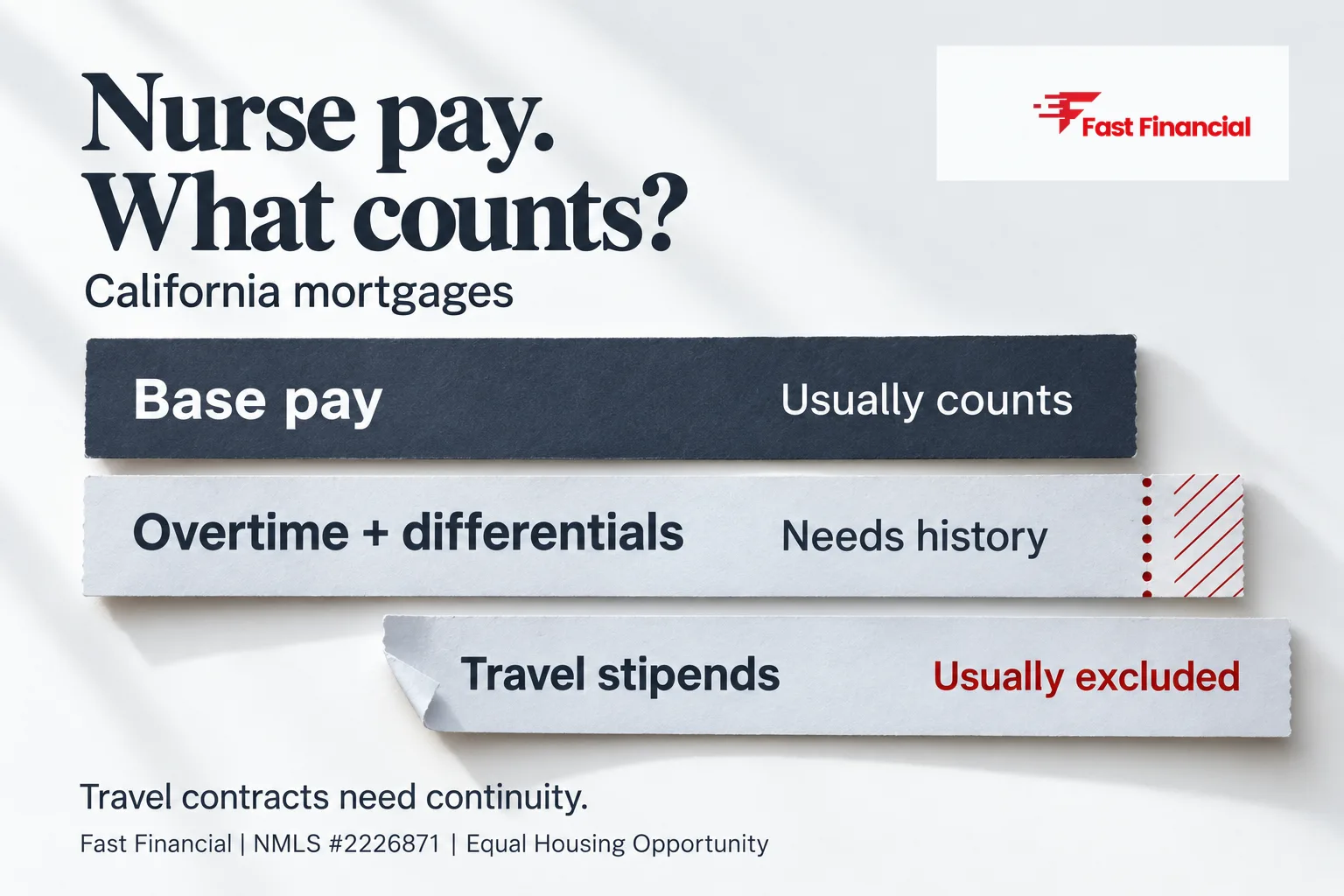 Mortgage for Nurses and Travel Nurses in California: How Your Income Gets Counted — cover