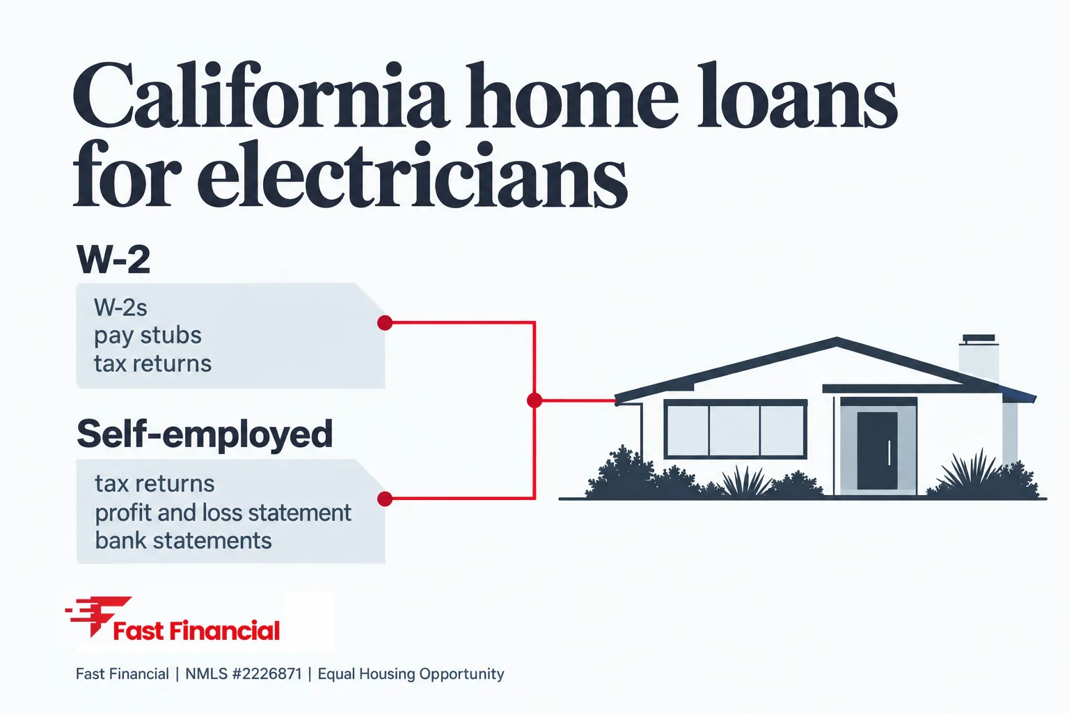How Electricians Get a Home Loan in California (W-2 and Self-Employed) — cover