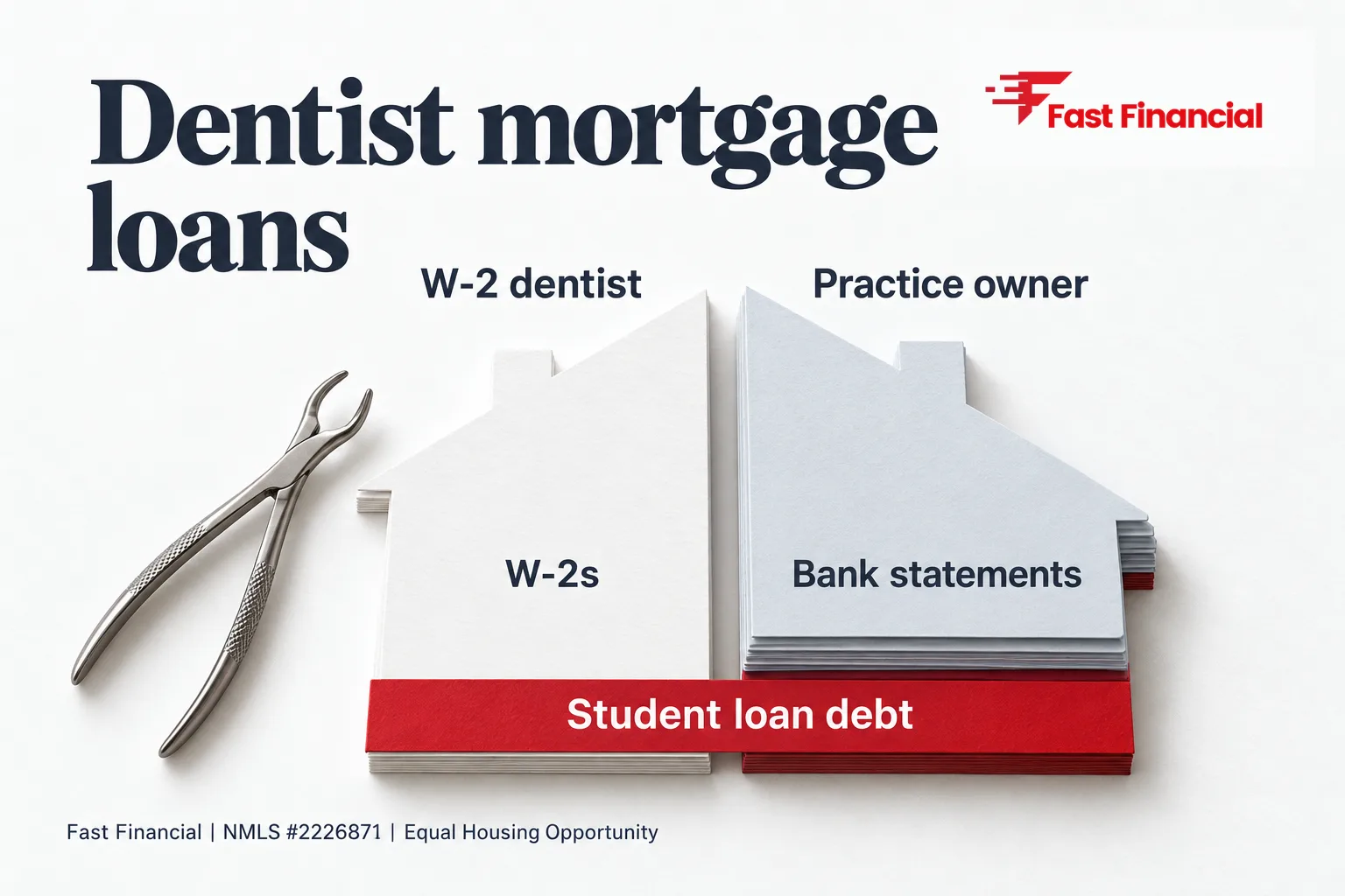 Dentist Mortgage Loans: How Dentists and Dental Practice Owners Qualify — cover