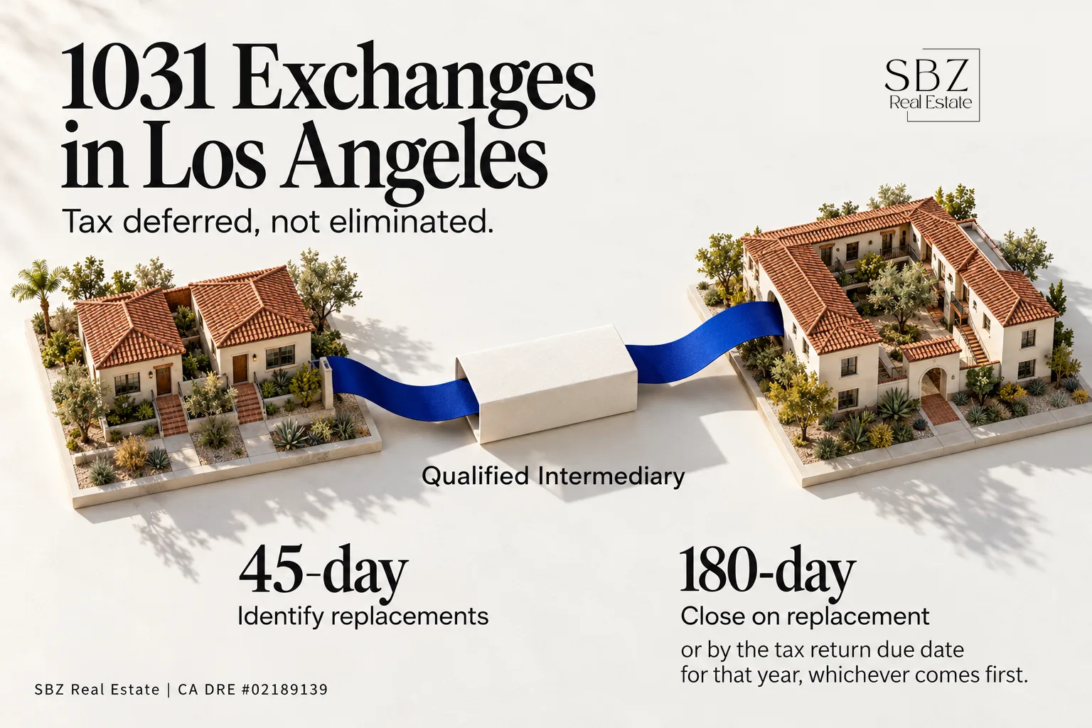 1031 Exchanges in Los Angeles: How Sellers Roll Gains Into the Next Property — cover