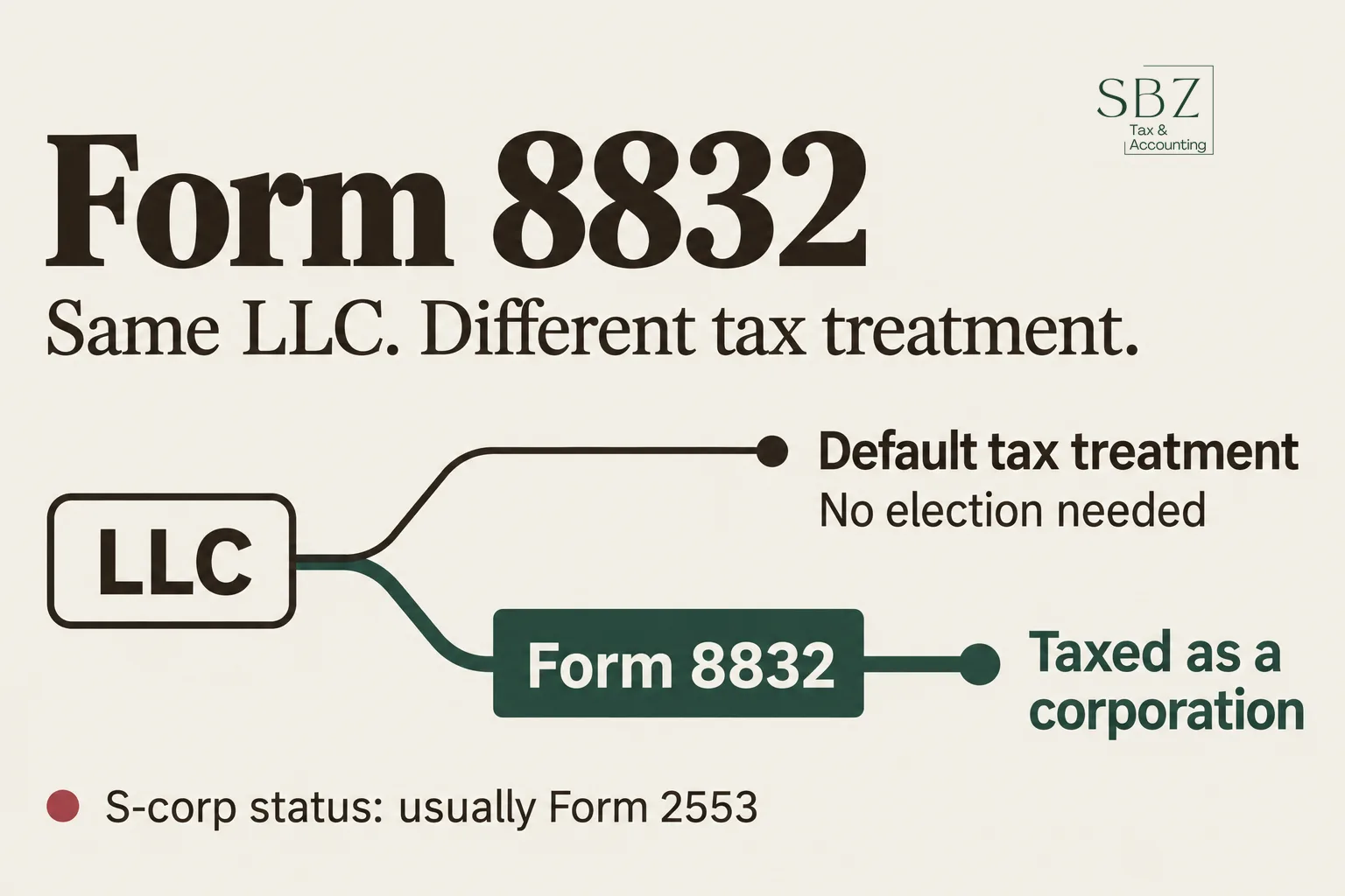 IRS Form 8832: What the Entity Classification Election Does and Who Needs to File It — cover