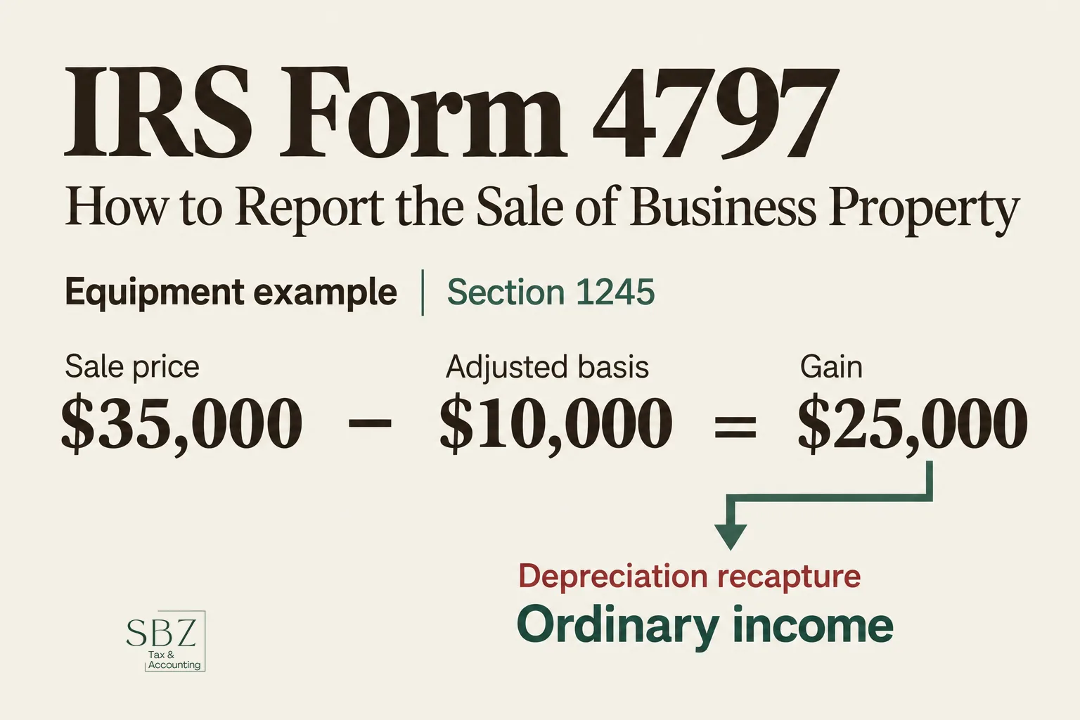 IRS Form 4797: How to Report the Sale of Business Property — cover