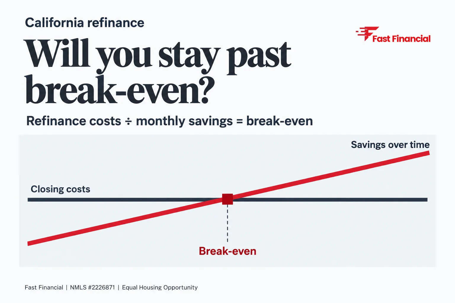 When Does It Make Sense to Refinance Your Mortgage in California? — cover