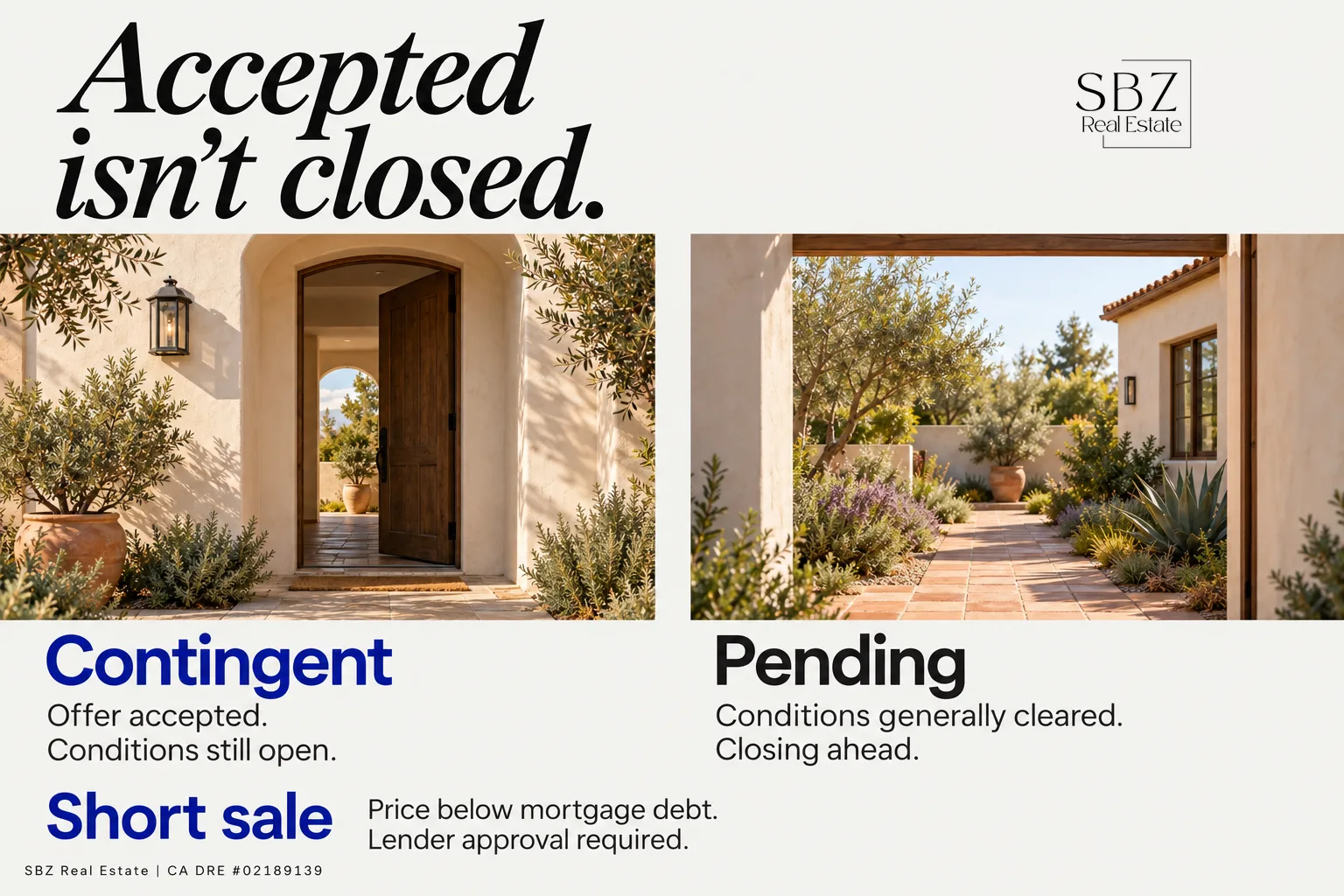 Real Estate Meaning: Contingent, Short Sale, and Other Listing Terms Explained — cover