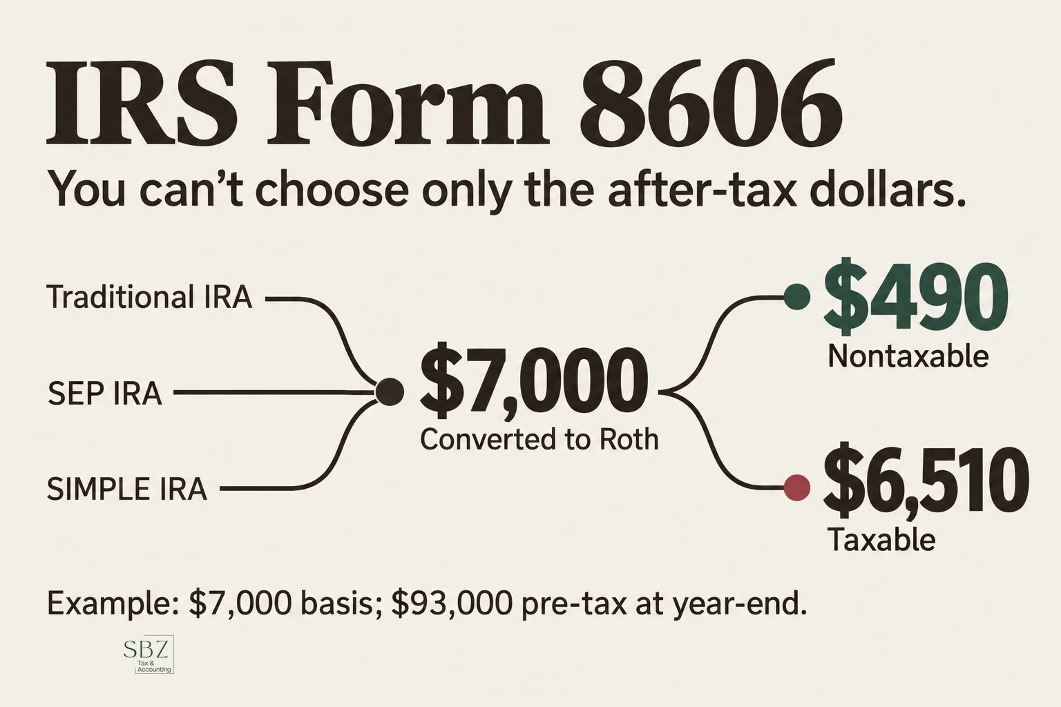 IRS Form 8606: Who Files It, What It Tracks, and How the Pro-Rata Rule Works — cover