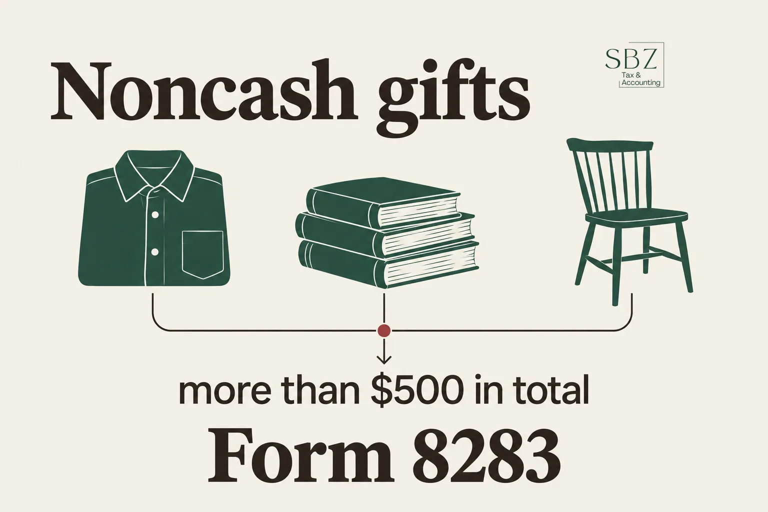 IRS Form 8283: Noncash Charitable Contributions, Who Files It, and How to Fill It Out — cover