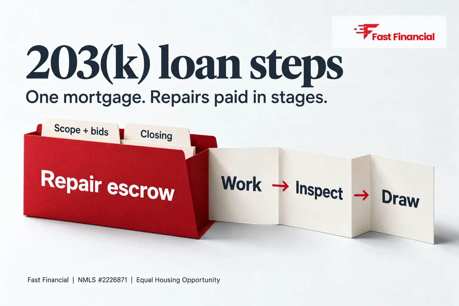 203k Loan Steps: How the FHA Renovation Process Works From Start to Finish — cover