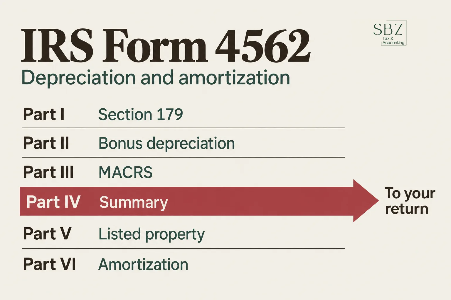 IRS Form 4562: Who Files It, What's On It, and How Depreciation Gets Reported โ cover