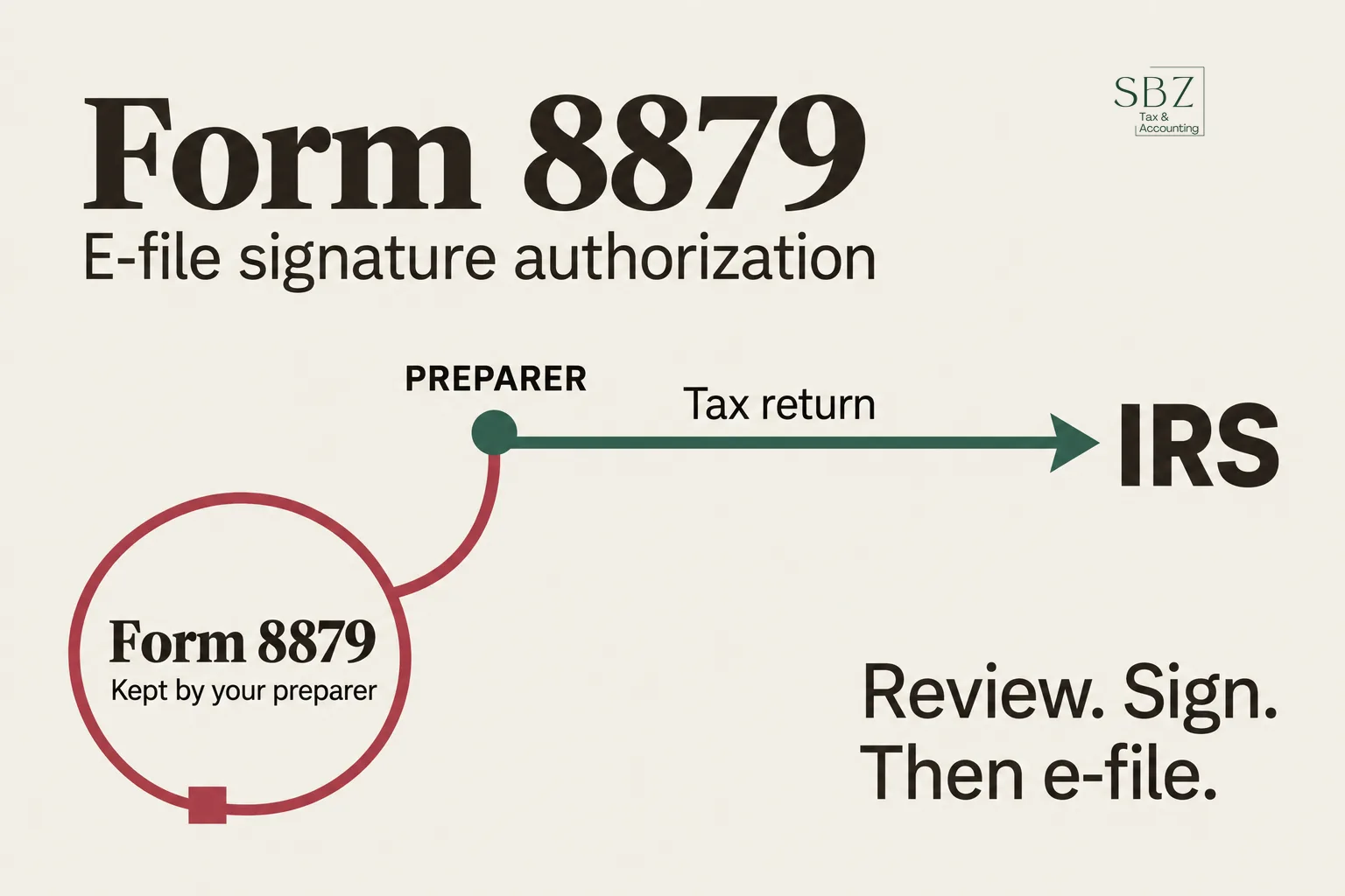 IRS Form 8879: What the E-File Signature Authorization Is and When You Sign It โ cover