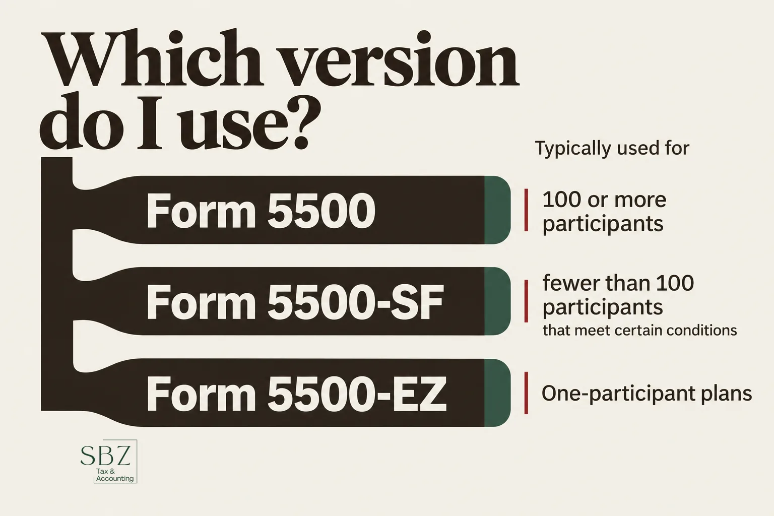 IRS Form 5500: Who Has to File It, Which Version You Need, and When It's Due โ cover