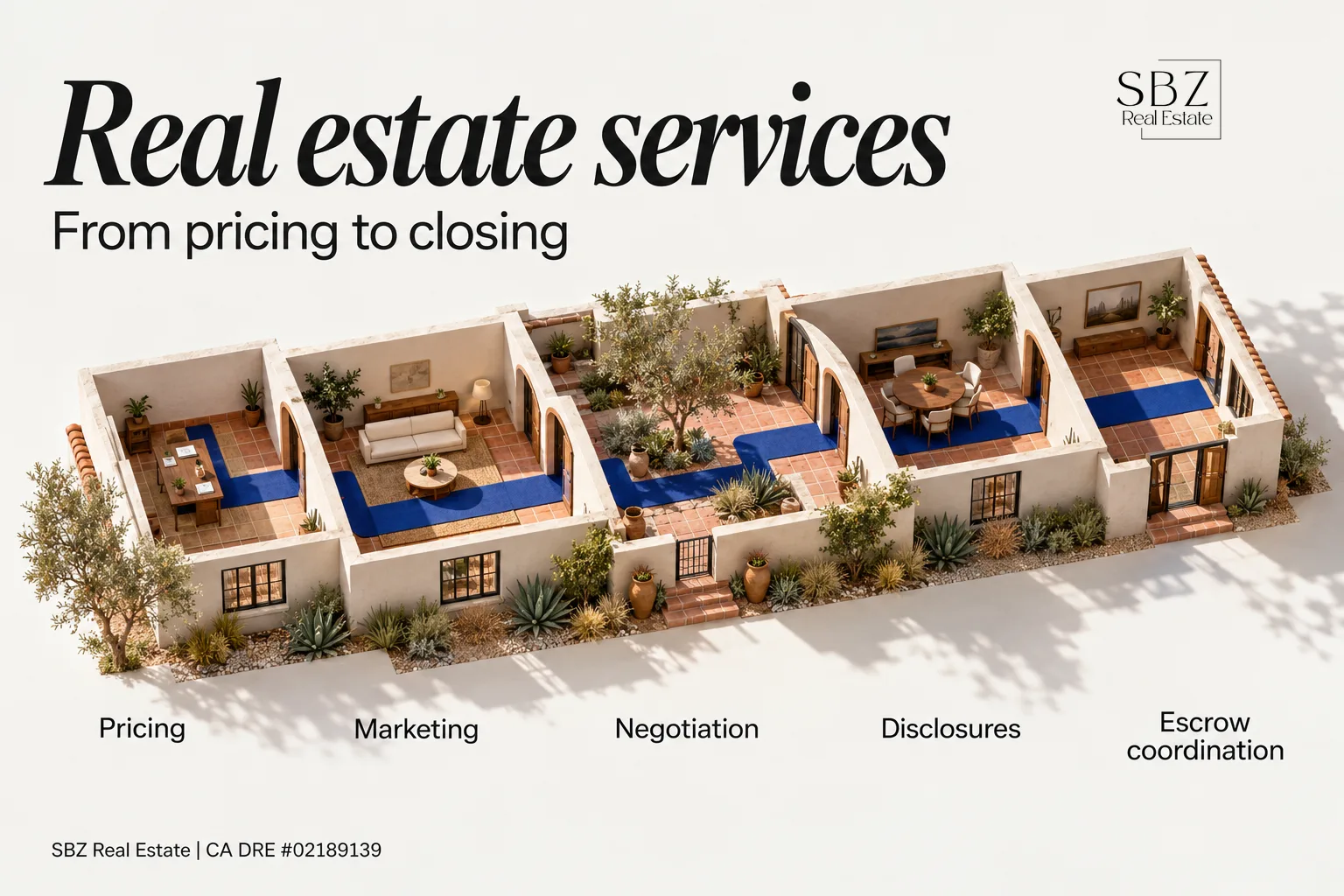 Real Estate Services: What a Full-Service Brokerage Does for Buyers and Sellers — cover