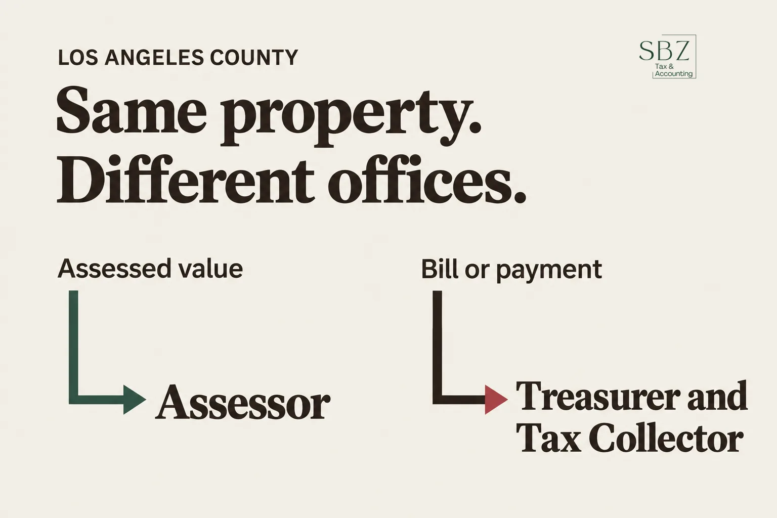 Los Angeles County Tax Assessor: What the Assessor Does, and What It Doesn't — cover
