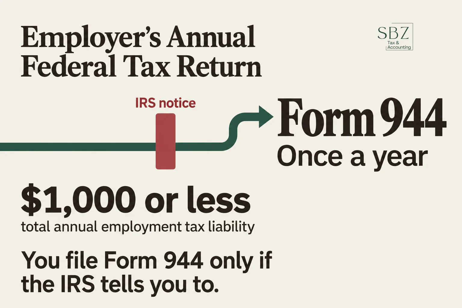 IRS Form 944: Who Files It, What It Reports, and When It's Due — cover