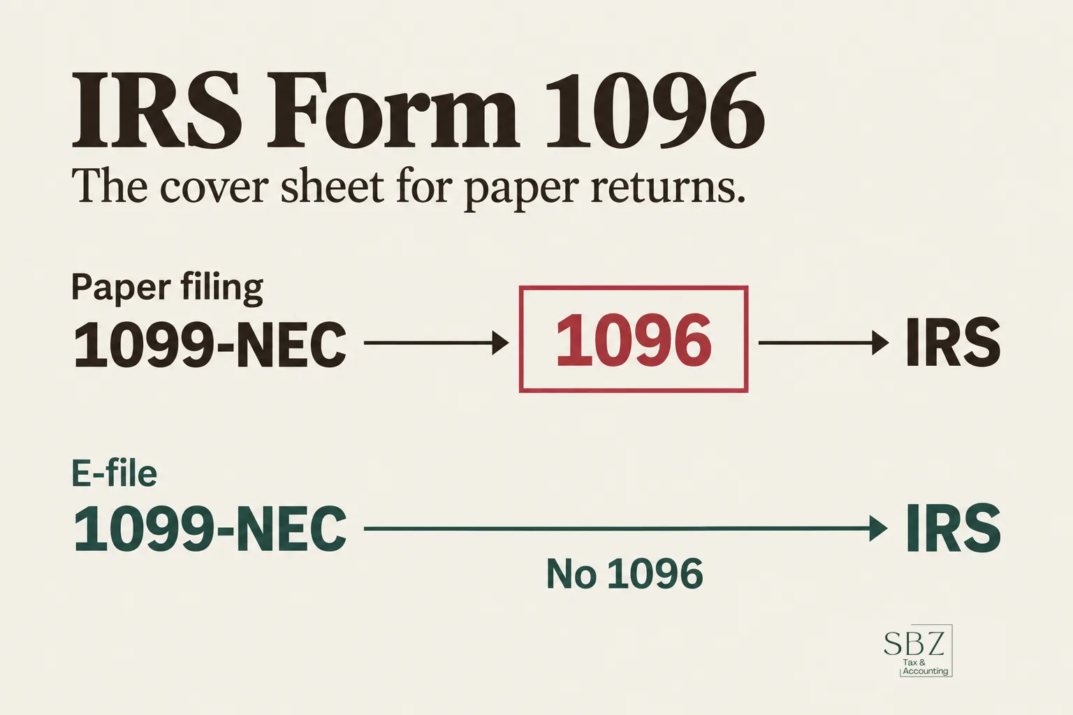 IRS Form 1096: What It Is, Who Files It, and How to Order It — cover