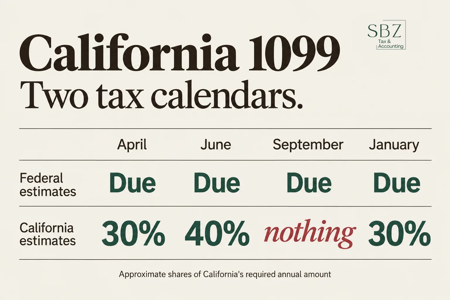 Tax Planning for 1099 Contractors in California: What to Do Before the Year Ends — cover