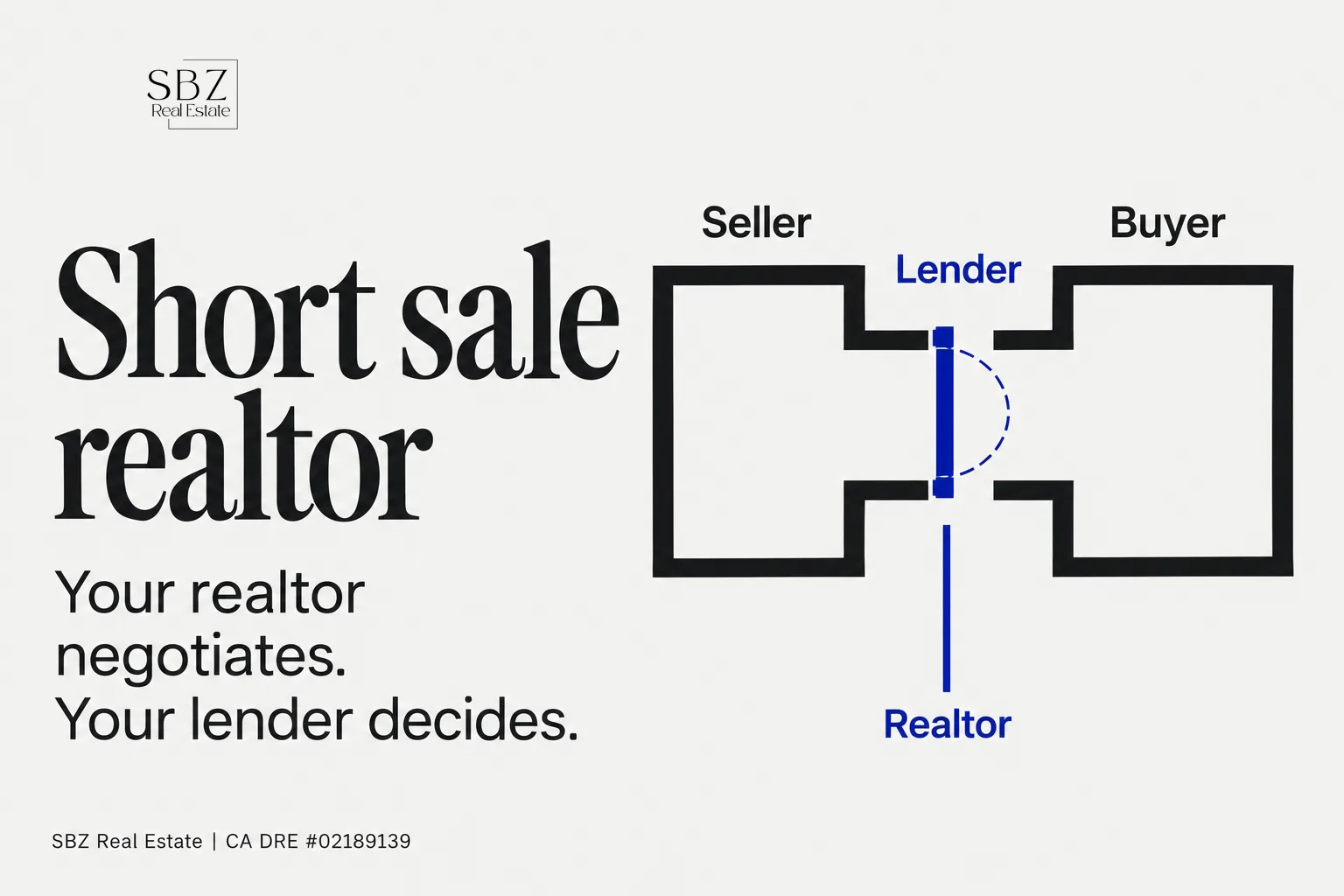 Short Sale Realtor: What They Do, Who Pays Them, and How to Choose One — cover