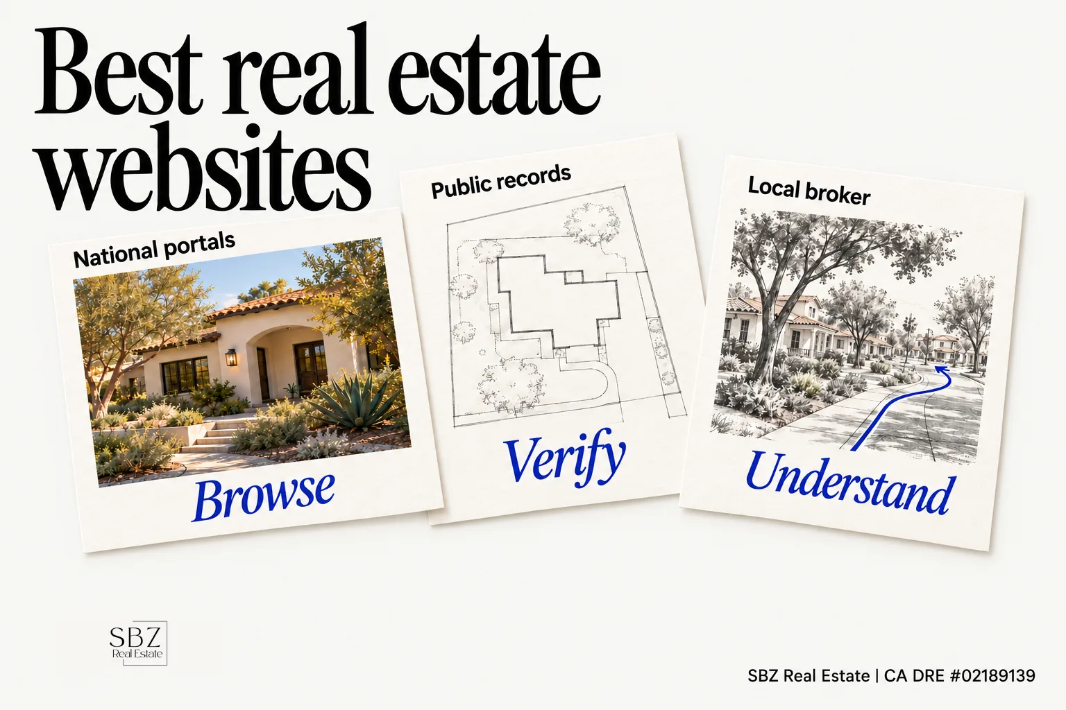 Best Real Estate Websites: What Each One Is Actually Good For — cover