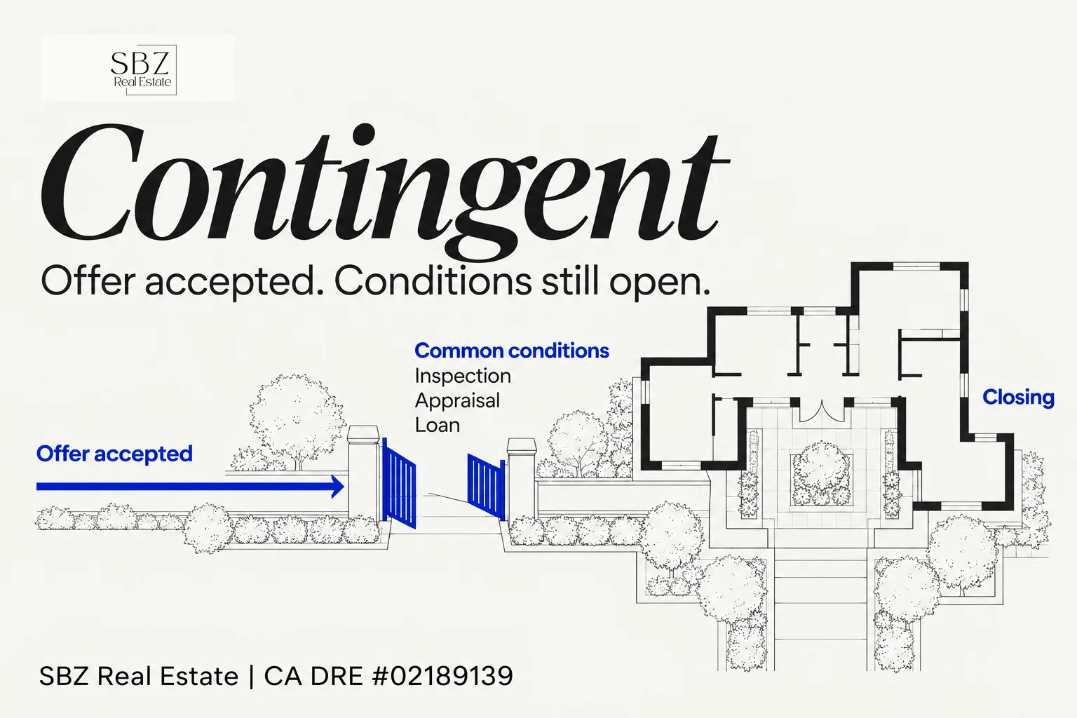 What Does Contingent Mean on a House for Sale? A California Broker Explains — cover