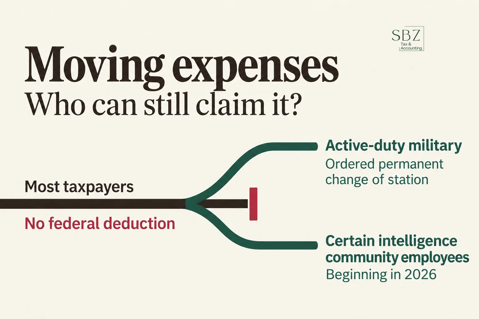 Moving Expenses Tax Deduction: Who Can Still Claim It — cover