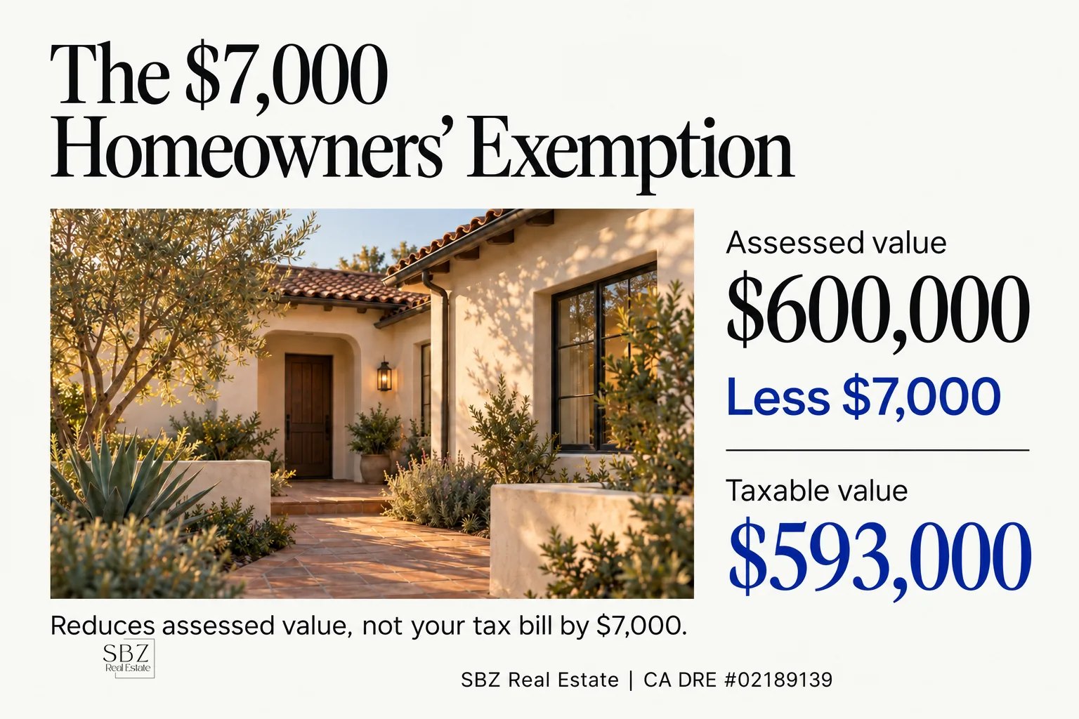 What Is the Property Tax Exemption in California? The $7,000 Homeowners' Exemption Explained — cover